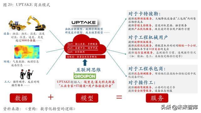 从互联网到智能+：万物智能的七大应用场景