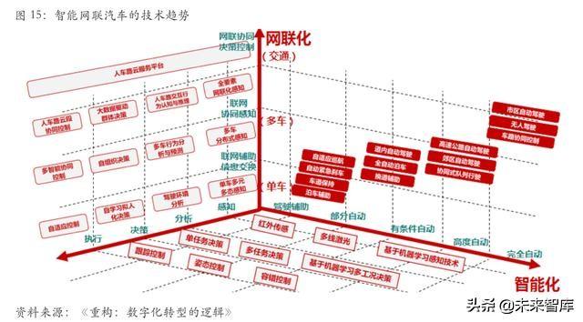 从互联网到智能+：万物智能的七大应用场景