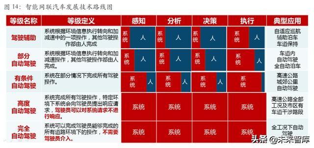 从互联网到智能+：万物智能的七大应用场景