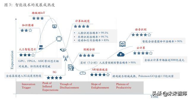 从互联网到智能+：万物智能的七大应用场景