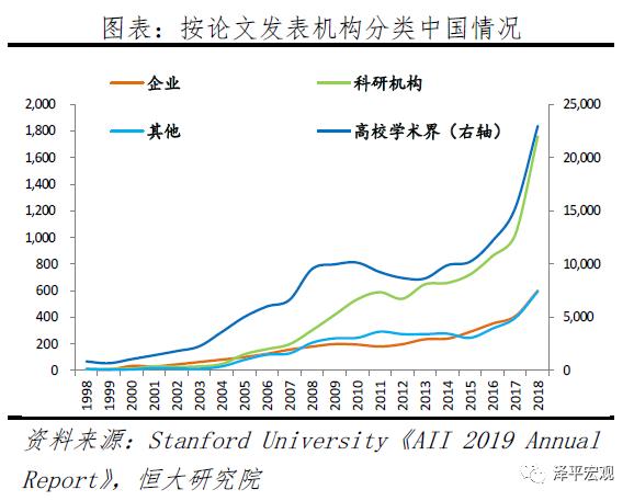 人工智能：新基建，迎接智能新时代