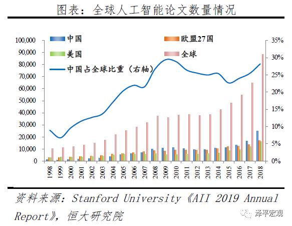 人工智能：新基建，迎接智能新时代