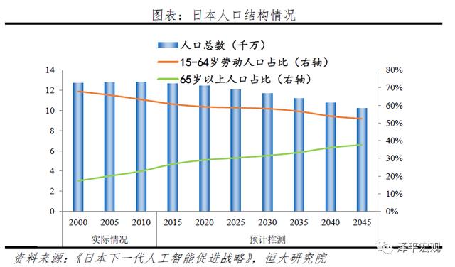 人工智能：新基建，迎接智能新时代