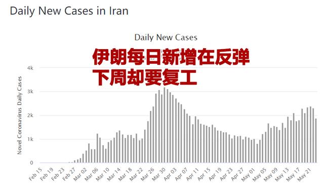 最新疫情新闻：美国死亡近10万，南美疫情爆发，中国援助再出发