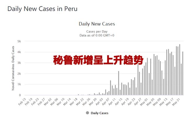 最新疫情新闻：美国死亡近10万，南美疫情爆发，中国援助再出发