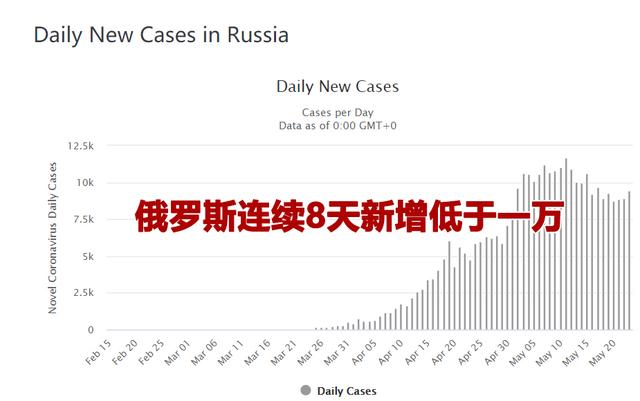 最新疫情新闻：美国死亡近10万，南美疫情爆发，中国援助再出发