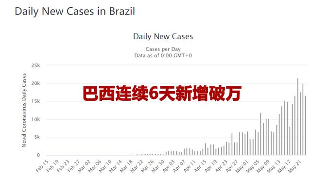 最新疫情新闻：美国死亡近10万，南美疫情爆发，中国援助再出发