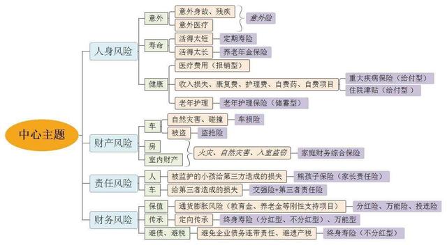 保险的相关概念