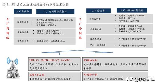 从互联网到智能+：万物智能的七大应用场景