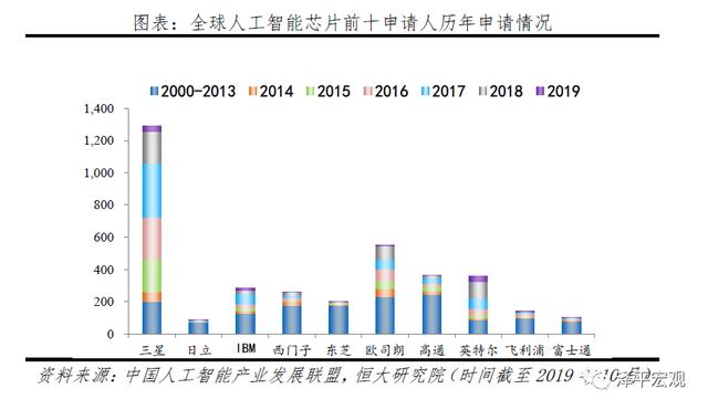 人工智能：新基建，迎接智能新时代