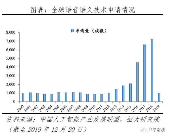 人工智能：新基建，迎接智能新时代