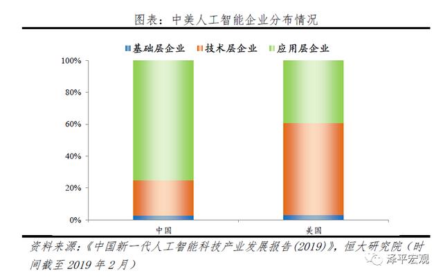 人工智能：新基建，迎接智能新时代