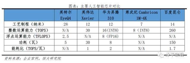 人工智能：新基建，迎接智能新时代