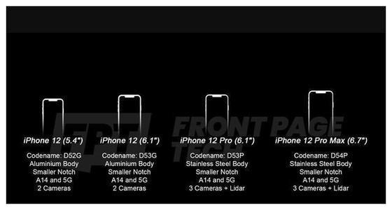 外观回归iPhone 4！iPhone 12全新配色曝光，引发网友激烈讨论