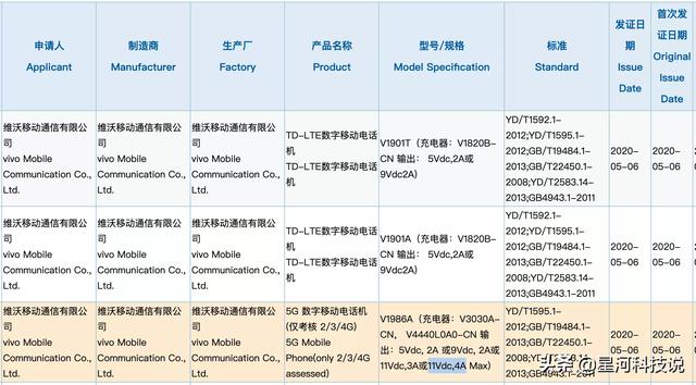 iQOO Z1曝光：首发天玑1000+，联发科破局之战