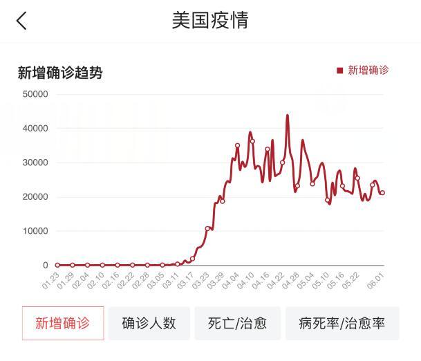 大选还没开始，美国下任总统已基本确定，不是疯子就是罪犯