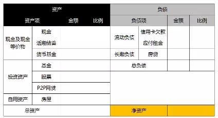 不管收入多少，理财还需尽早，用这3种方法理财，实现财富暴增