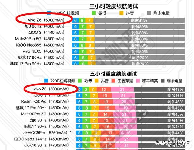 续航超给力的5G手机，5000mAh大电池和44W快充，6+128GB跌至1898