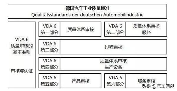 10万元以内，比捷达VS5还大，拥有大众DNA的江淮X7到底怎么样？