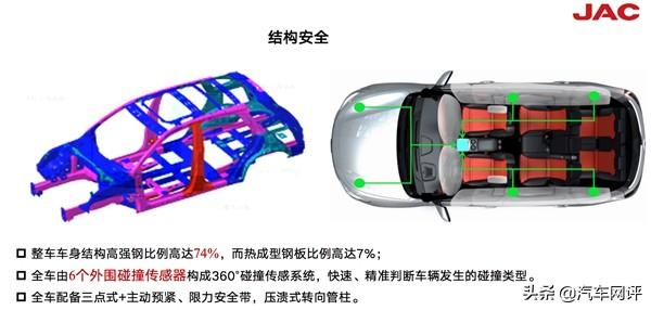 10万元以内，比捷达VS5还大，拥有大众DNA的江淮X7到底怎么样？