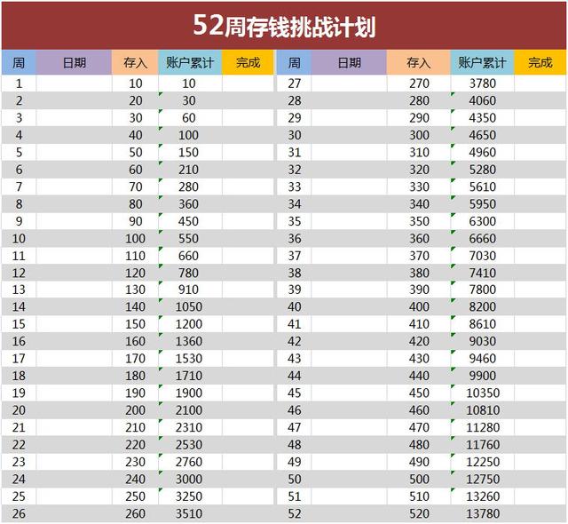 不管收入多少，存钱还应尽早存，用这3种方法，理财不再是难题