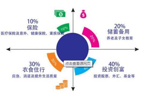 不管收入多少，存钱还应尽早存，用这3种方法，理财不再是难题