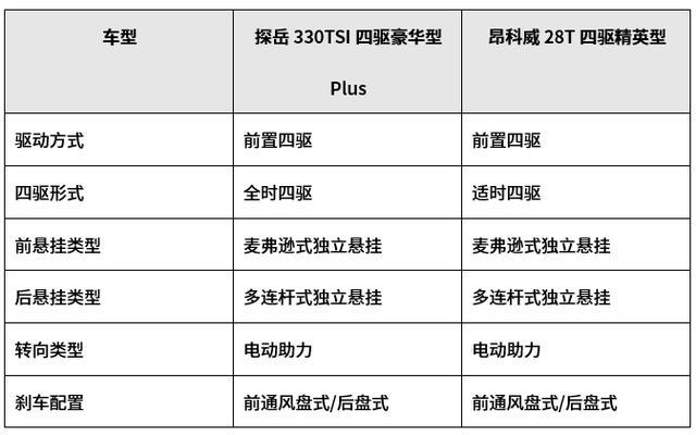 合资中型SUV，大众探岳和别克昂科威该如何选择？