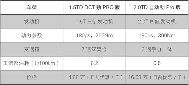 13万落地，合资轿车该怎么选？雷凌混动省钱吗？