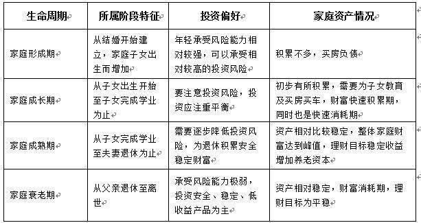 小白式理财 | 人到中年，如何开启理财？一个策略，两个建议