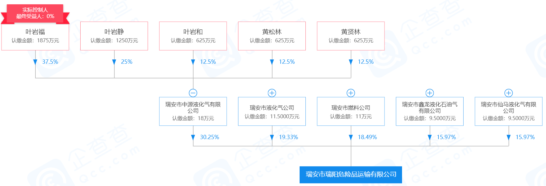 截图自企查查