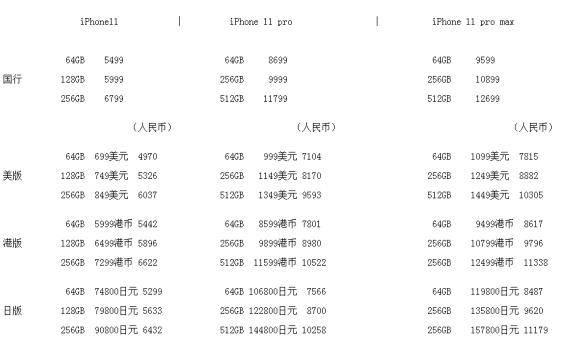 新款iPhoneSE各国售价大比拼，库克真是营销高手