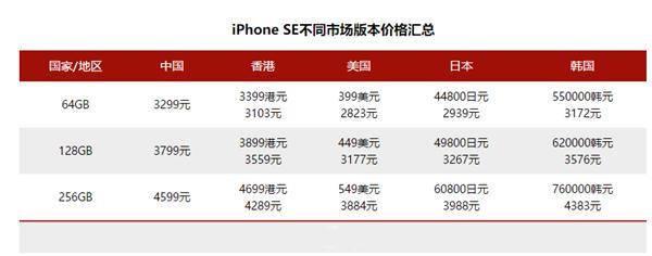 新款iPhoneSE各国售价大比拼，库克真是营销高手