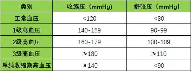 如果你的脉压差超过60，就要注意了，有中风的危险，一定要预防