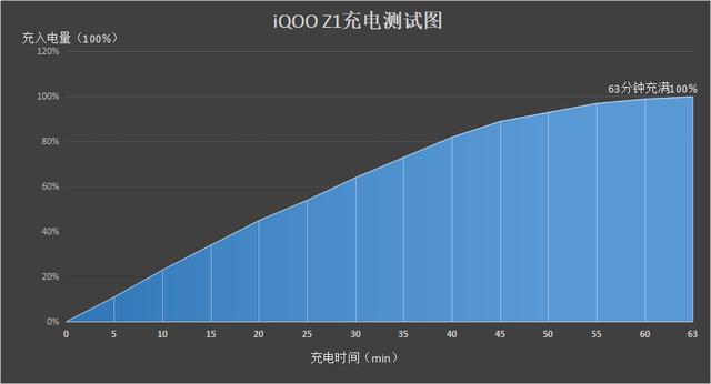 iQOO Z1、荣耀X10“掰头”，优势不一，你“pick”谁？