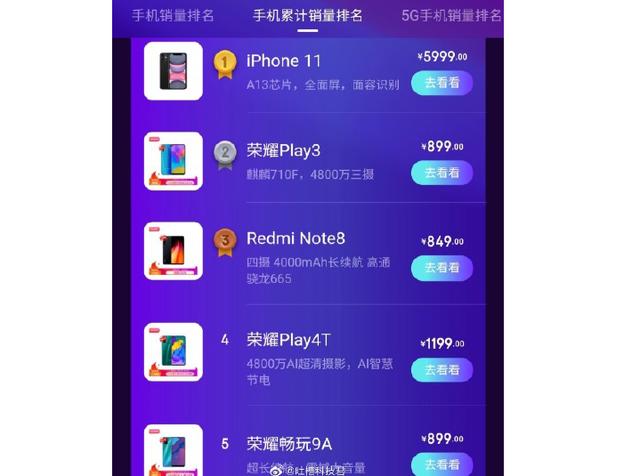 618大火的依然是iPhone 11，新iPhone SE低调降至3099元