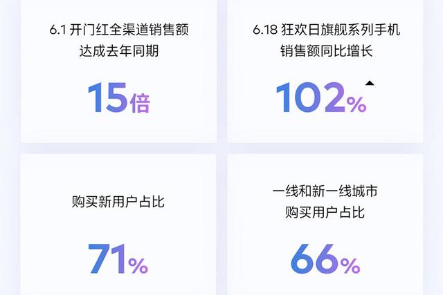 魅族发布最凄凉618战报：没销量没销售额，但超越去年的自己