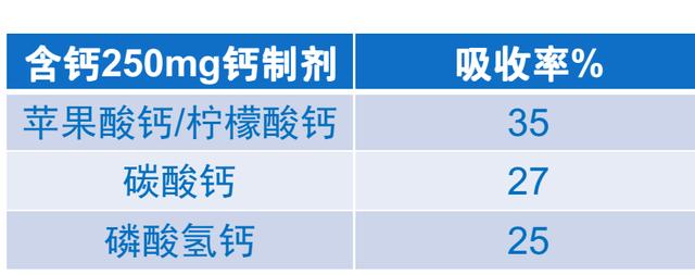 钙片，为何是晚上吃，而且还是临睡之前吃更好？