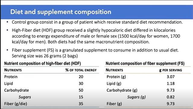 膳食纤维到底能不能改善糖尿病？这次专家发话了！|ADA 2020