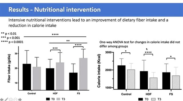 膳食纤维到底能不能改善糖尿病？这次专家发话了！|ADA 2020