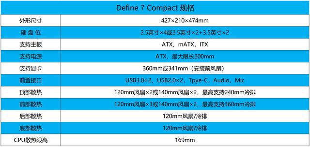 Define 7 Compact机箱上市，分形工艺机电散三剑客装机评测