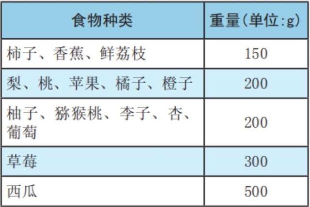 辟谣：糖尿病人不能吃水果？医生：适当吃水果有助于控糖