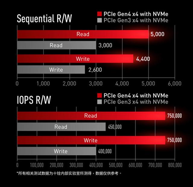 十铨推出CARDEA Ceramic C440固态硬盘：PCIe 4.0 陶瓷散热片