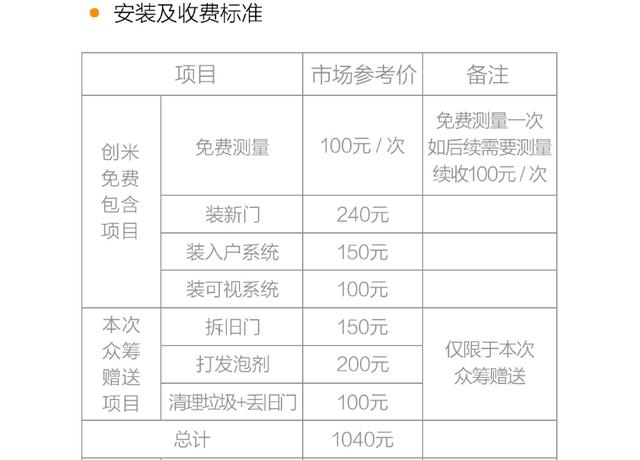 3999元！小米有品众筹首款智慧门：门锁和猫眼的有机结合