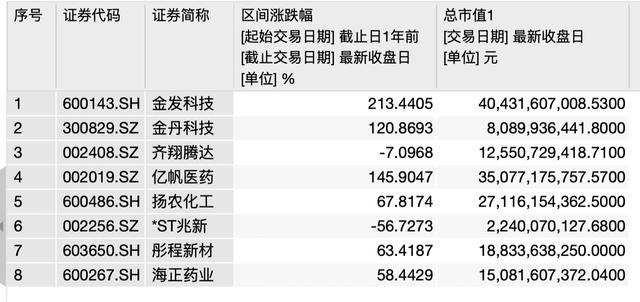 最严“限塑令”来袭，利好这8只概念股，金发科技一年上涨2倍多