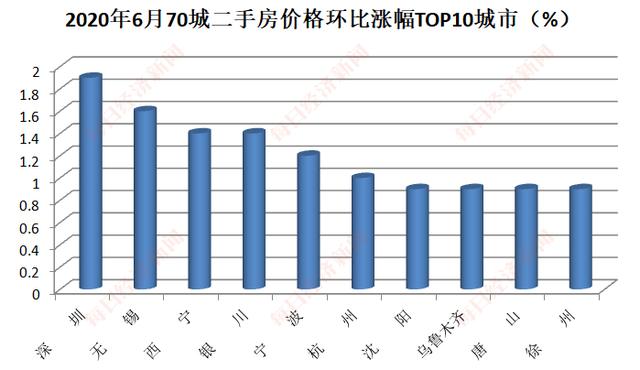 6月楼市现“拐点”：房地产开发投资正增长，房企上半年买地花了4036亿