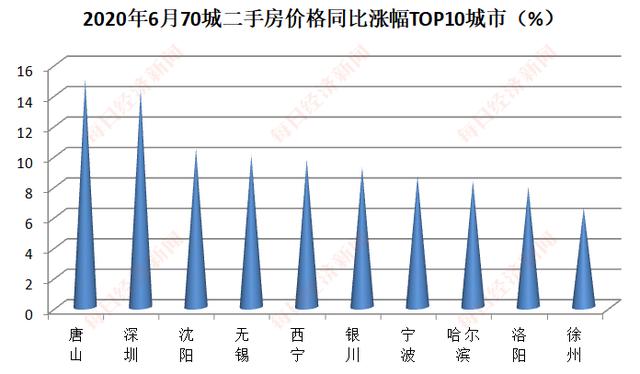 6月楼市现“拐点”：房地产开发投资正增长，房企上半年买地花了4036亿