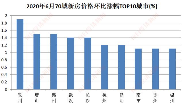 6月楼市现“拐点”：房地产开发投资正增长，房企上半年买地花了4036亿