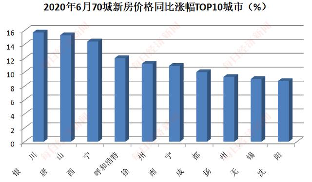 6月楼市现“拐点”：房地产开发投资正增长，房企上半年买地花了4036亿