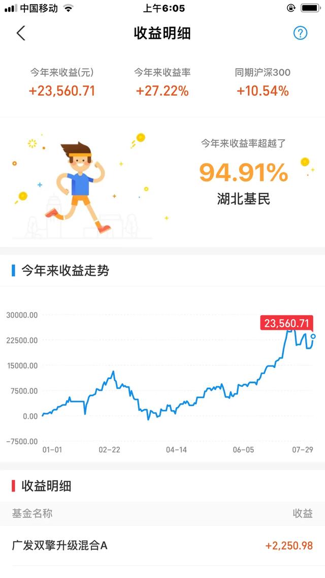 2020年7月30日基金收益