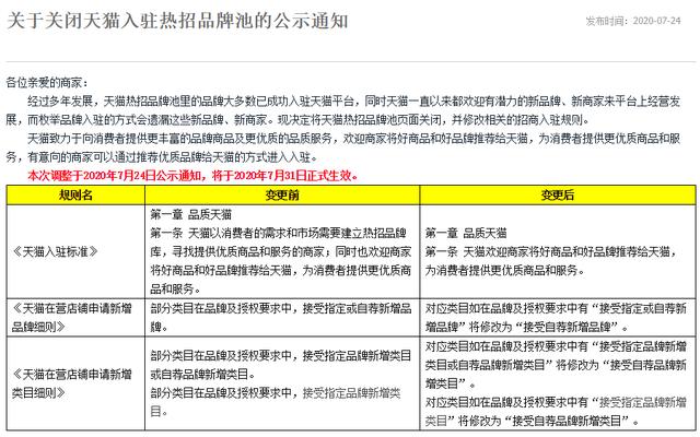 天猫规则大调整，这8类化妆品暂停入驻